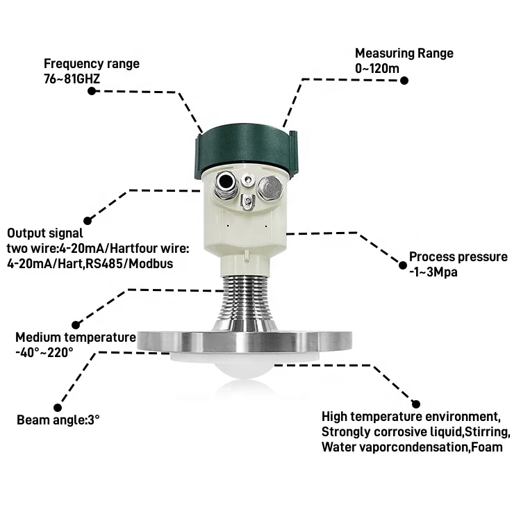 80ghz Fmcw Radar Tank Level Transmitter radar Level Transmitter radar ...