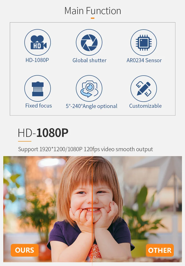 DGZX 2.3MP MIPI HD 120FPS Global Shutter Camera Module插图3