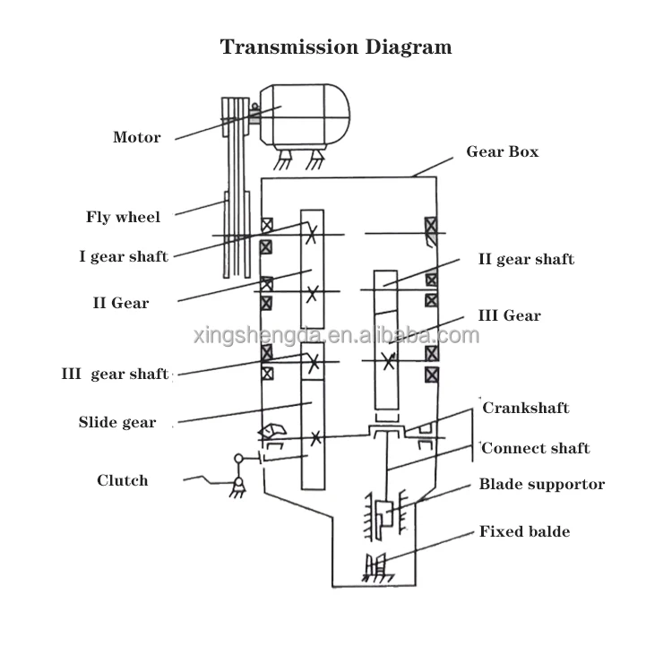 GQ50 Steel bar Cutting Machine