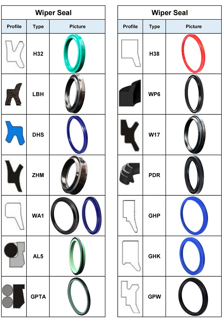 Hydraulic Packing U Ring Y Glyd Ring Step Seal Alibaba Com