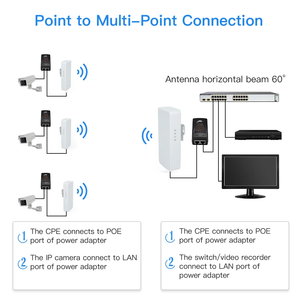 Outdoor WIFI router wireless bridge 5.8G AP 2KM long range 450Mbps wireless AP  with 1*10/00M network port 1PC/2PCS