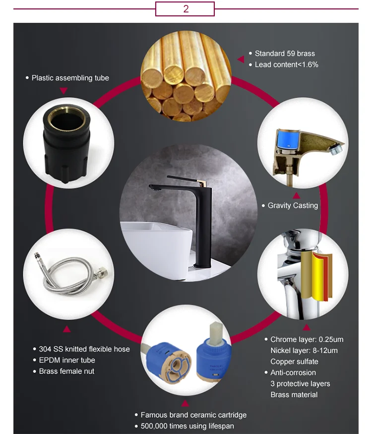YEKALON FT-6002 Bathroom Single Level Basin Faucet Sanitary Ware Faucets