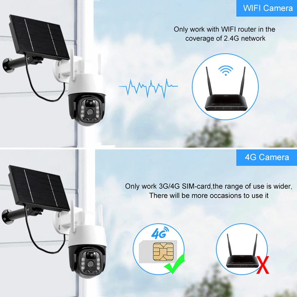 Telecamera Sicurezza Esterna 2K Solare Wireless - 360° PTZ Con Visione Notturna A Colori E Batteria, WiFi 2.4G