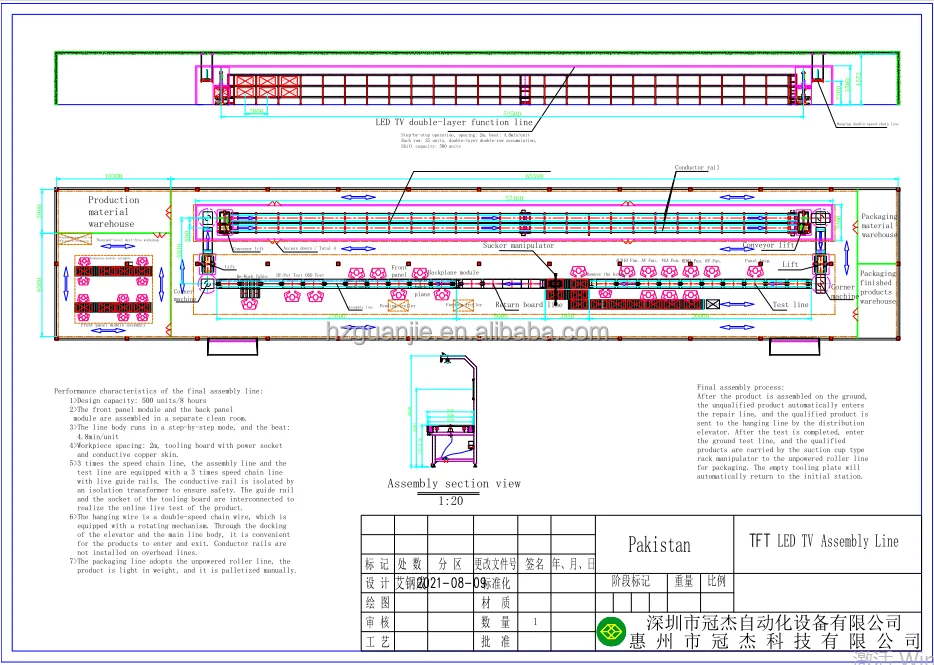 Led Tv Assembly Process Flow Chart Efficient LCD TV Assembly Line - High Capacity & Quality