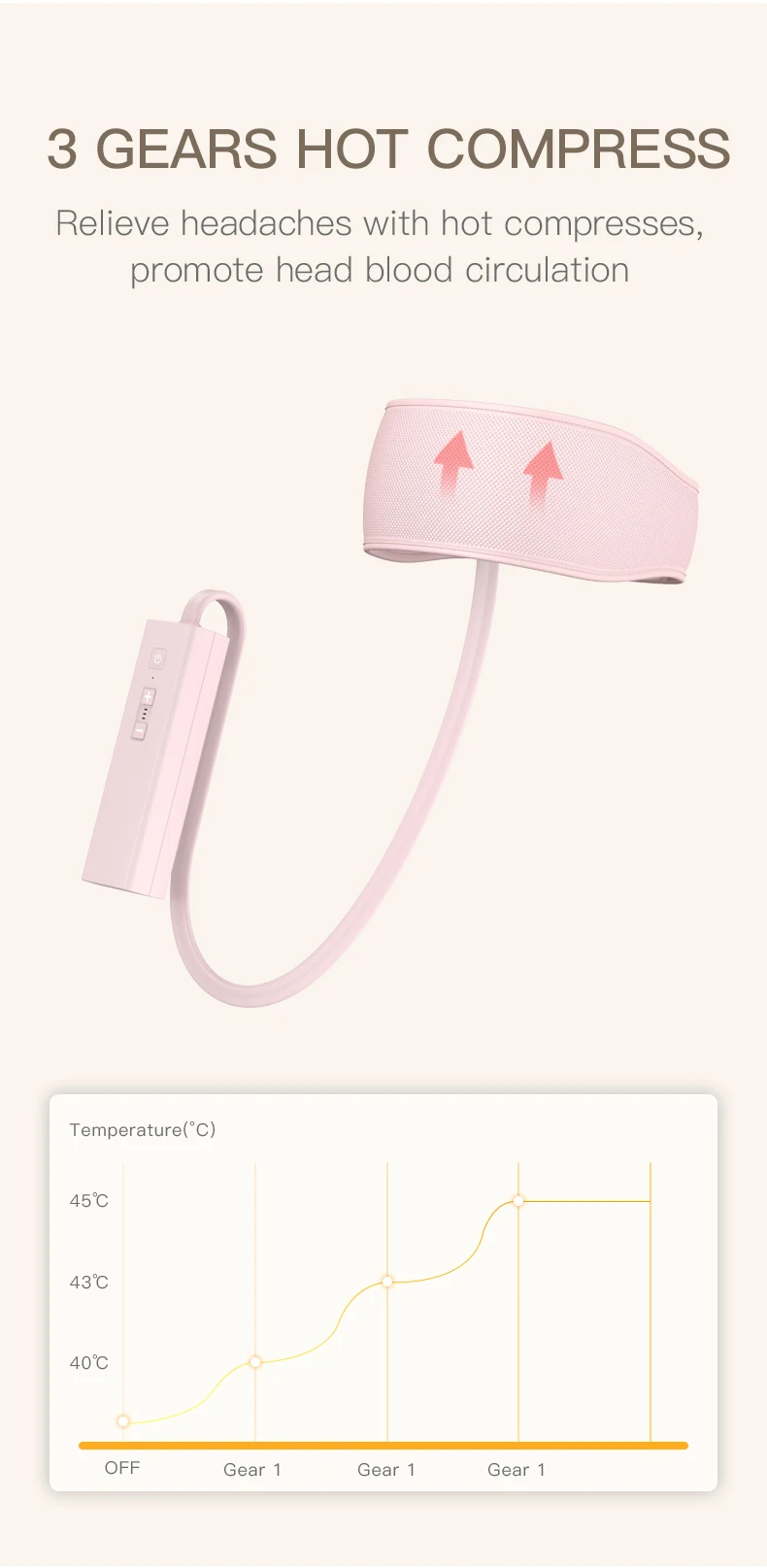 Pentasmart 2022 Oem/odm Electric Air Pressure Head Belt Massager With