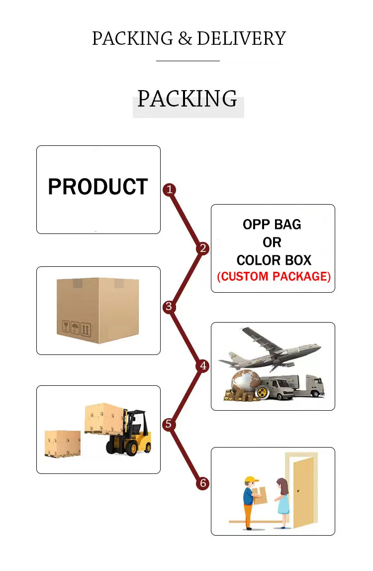 Camp Bbq Accessories Set Collapsible Folding Fire Stove Mini Picnic