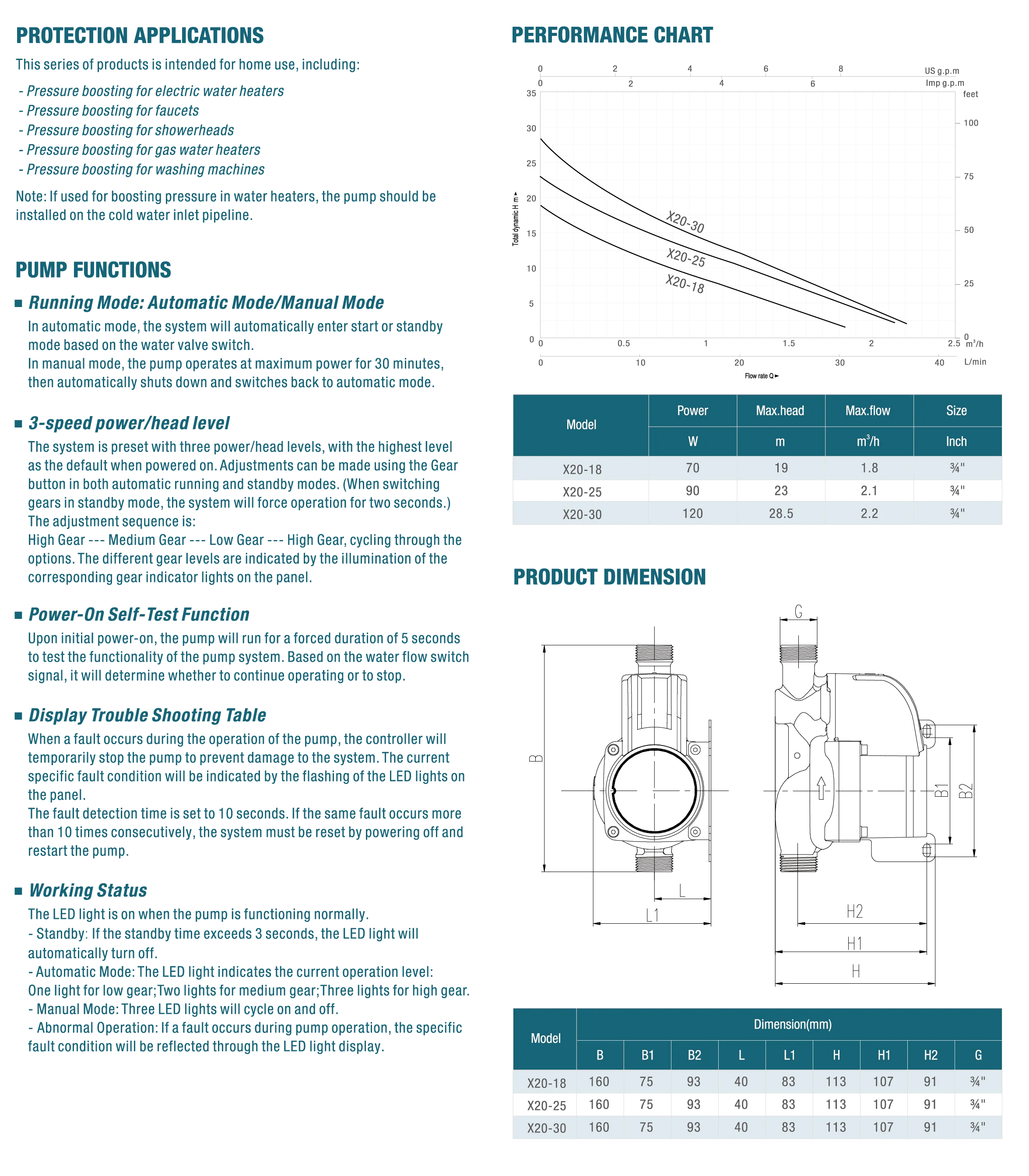 Specifications