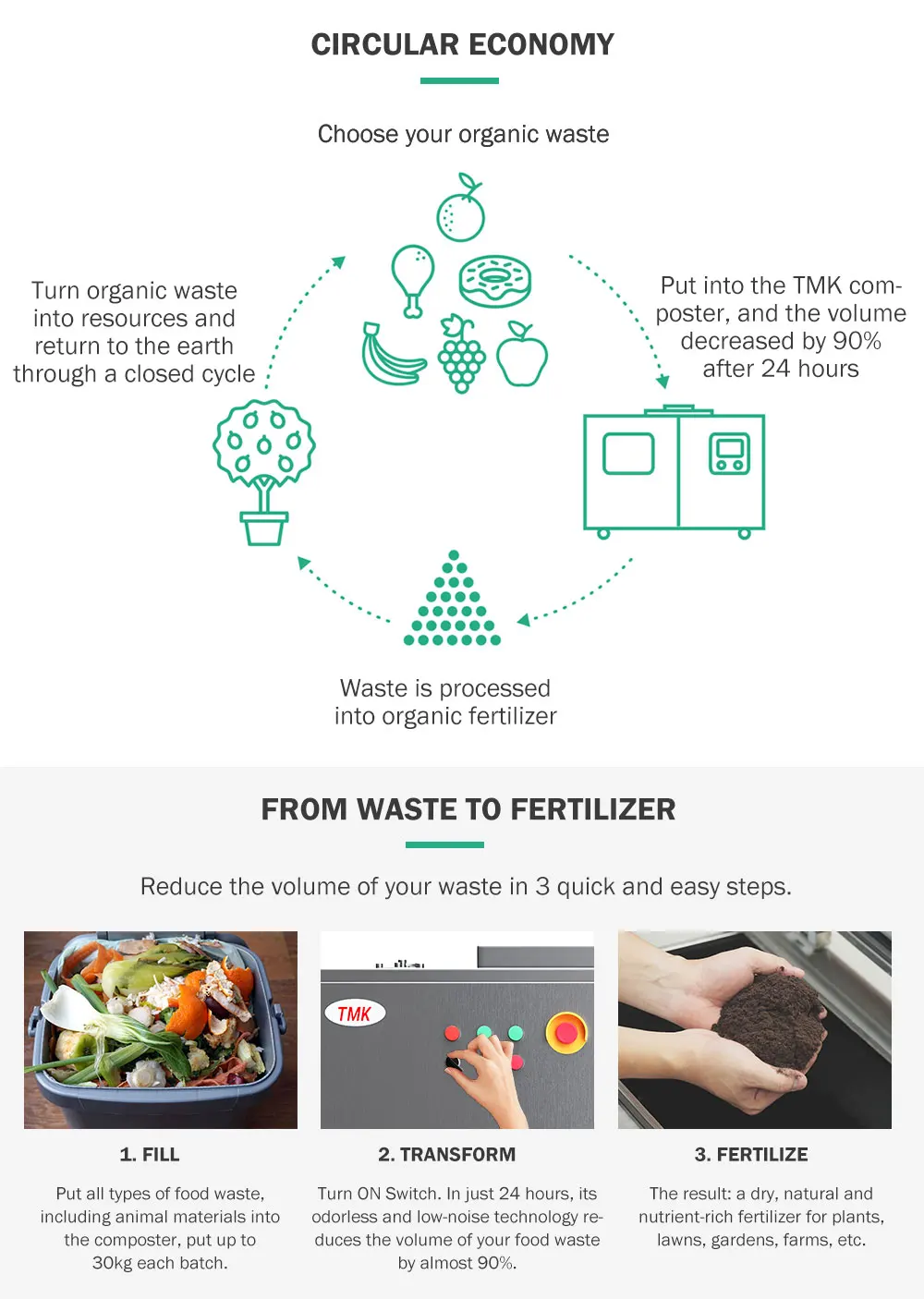 Best Selling Fully Automatic Kitchen Waste Machine Buy