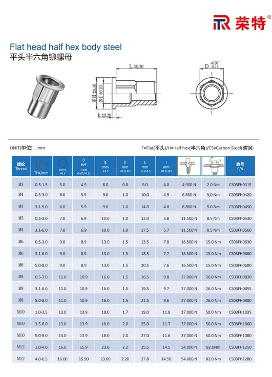 Factory Stock Carbon Steel Blind Rivet Nut With Large Flange Half Hex