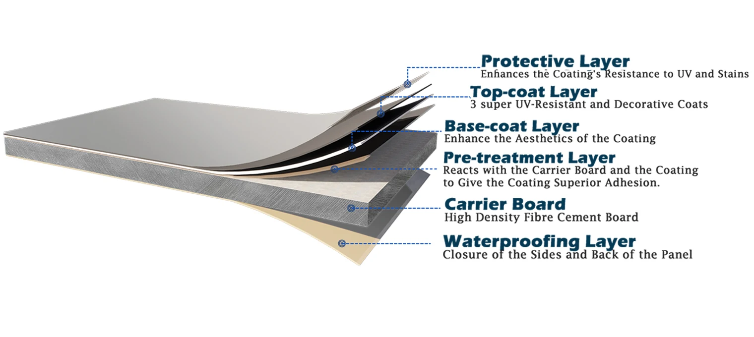 Prefinished Cladding Material GAJ Long-Lasting Premium Villa Project Pre-Finished Exterior Wall ...