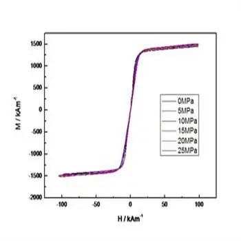 Giant Magnetostrictive Materials(Terfenol-D and Galfenol-D)