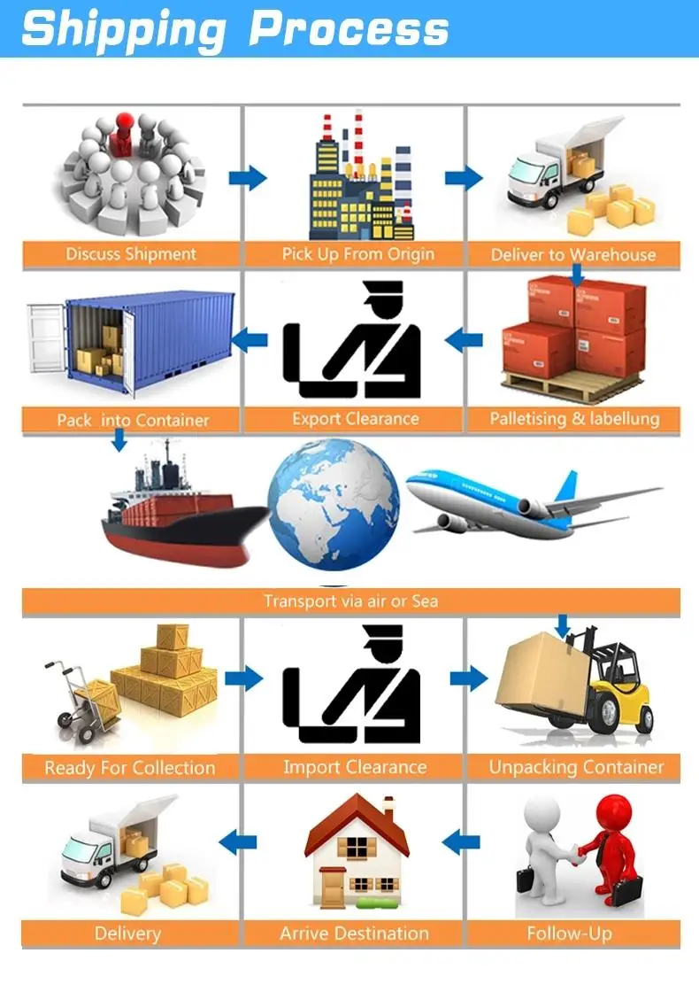 railway shipping freight