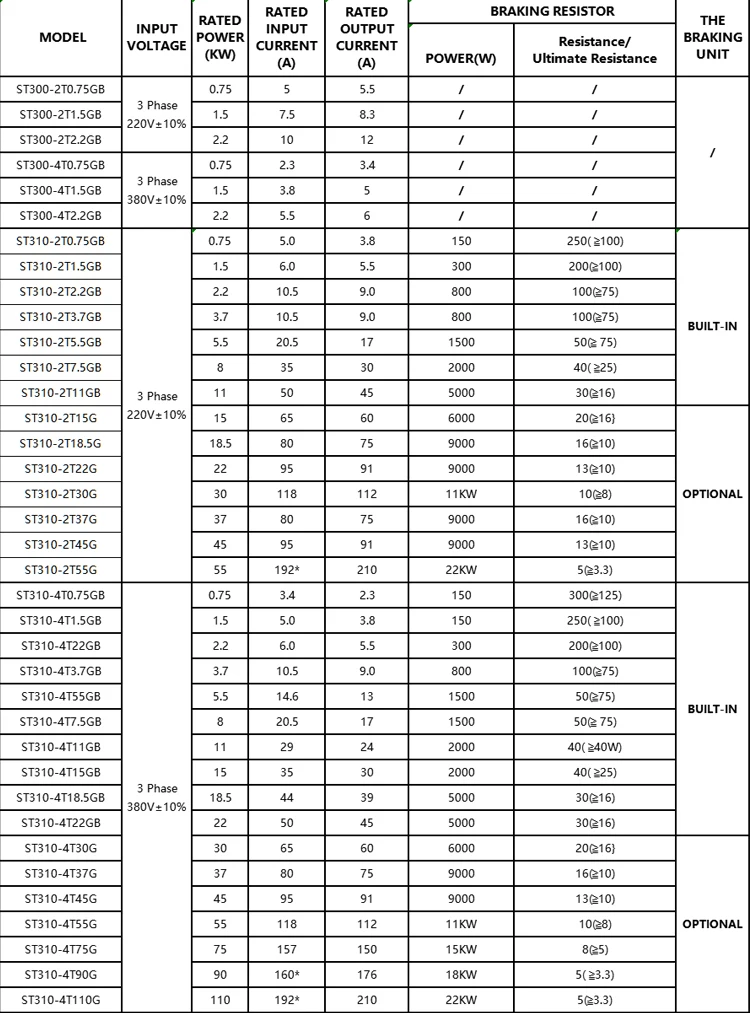 0.4KW to 500KW Frequency Converter 50HZ to 60HZ  1 phase 3 phase 220V 380v 480V  best vfd frequency inverter manufacture