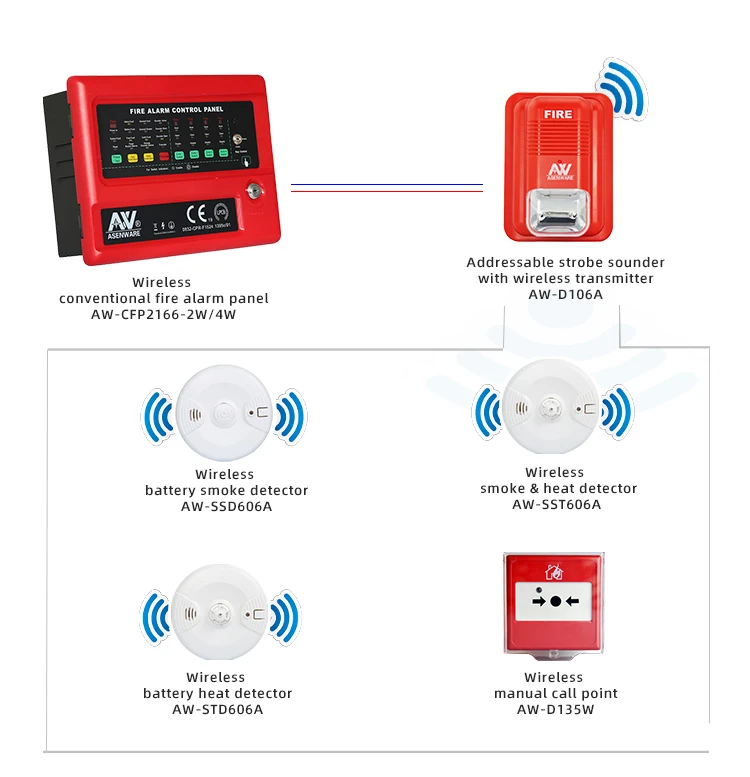 Intelligent Wireless Fire Alarm System for Buildings