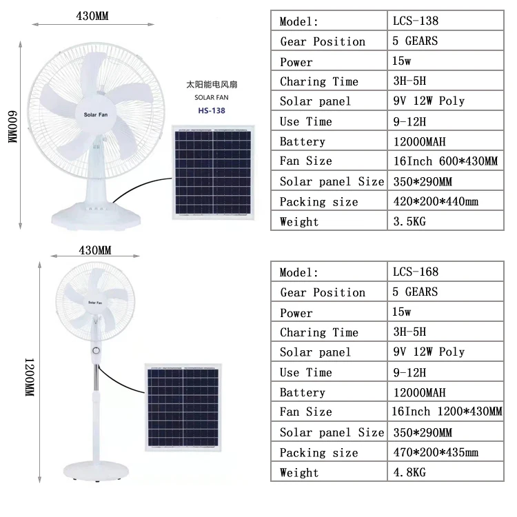 Rechargeable Fan with Solar Panel Table Desk Fan