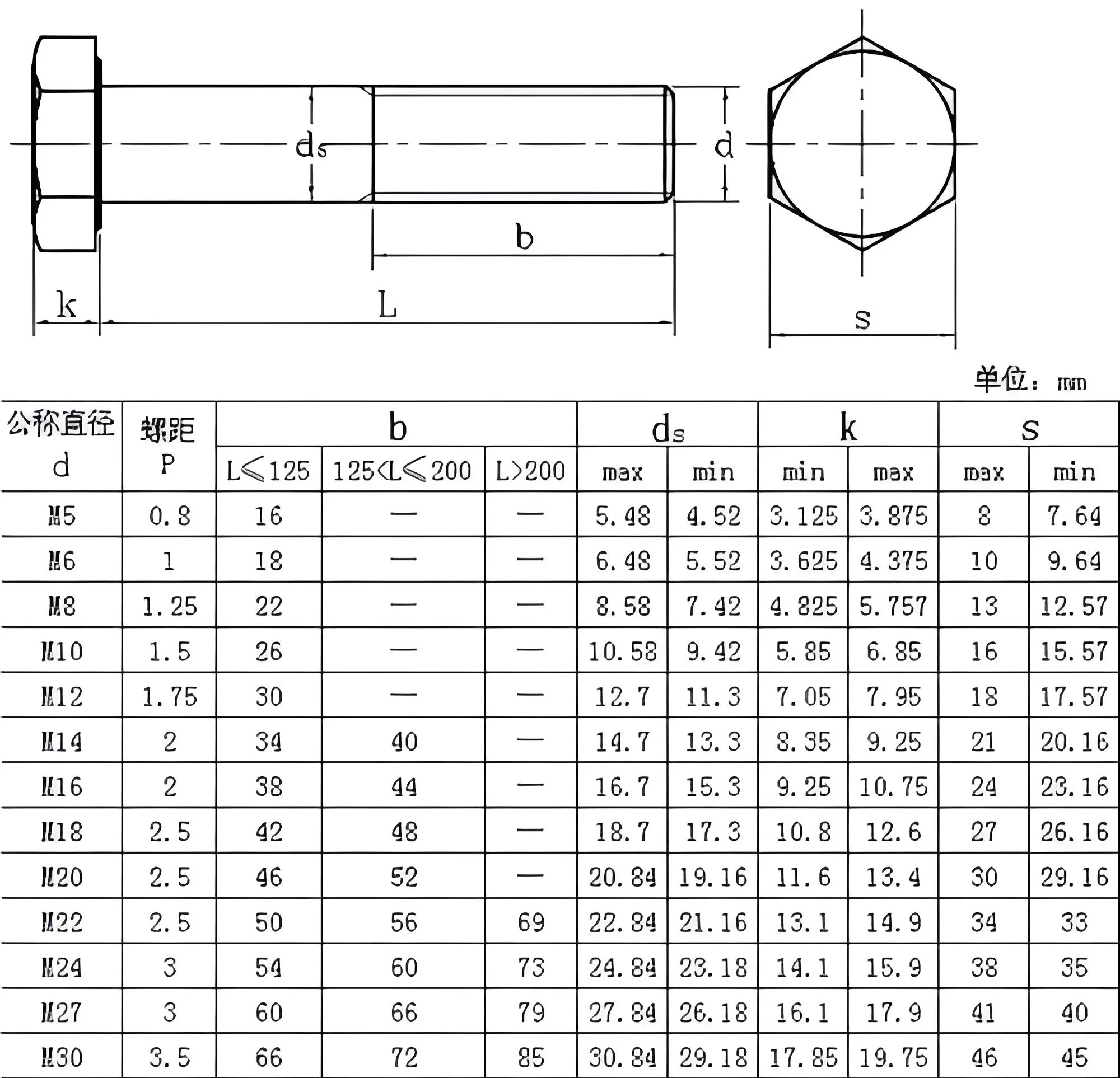 螺栓种类大全图片