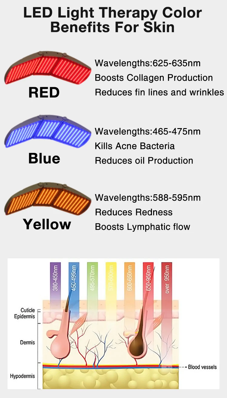 Professional LED Phototherapy Machine PDT Light Therapy Photon Device 9 Professional 7-color PDT LED light therapy machine with red, blue, yellow and combination modes. Adjustable stand for salons, spas, estheticians and aesthetic clinics. Professional LED Phototherapy Machine PDT Light Therapy Photon Device