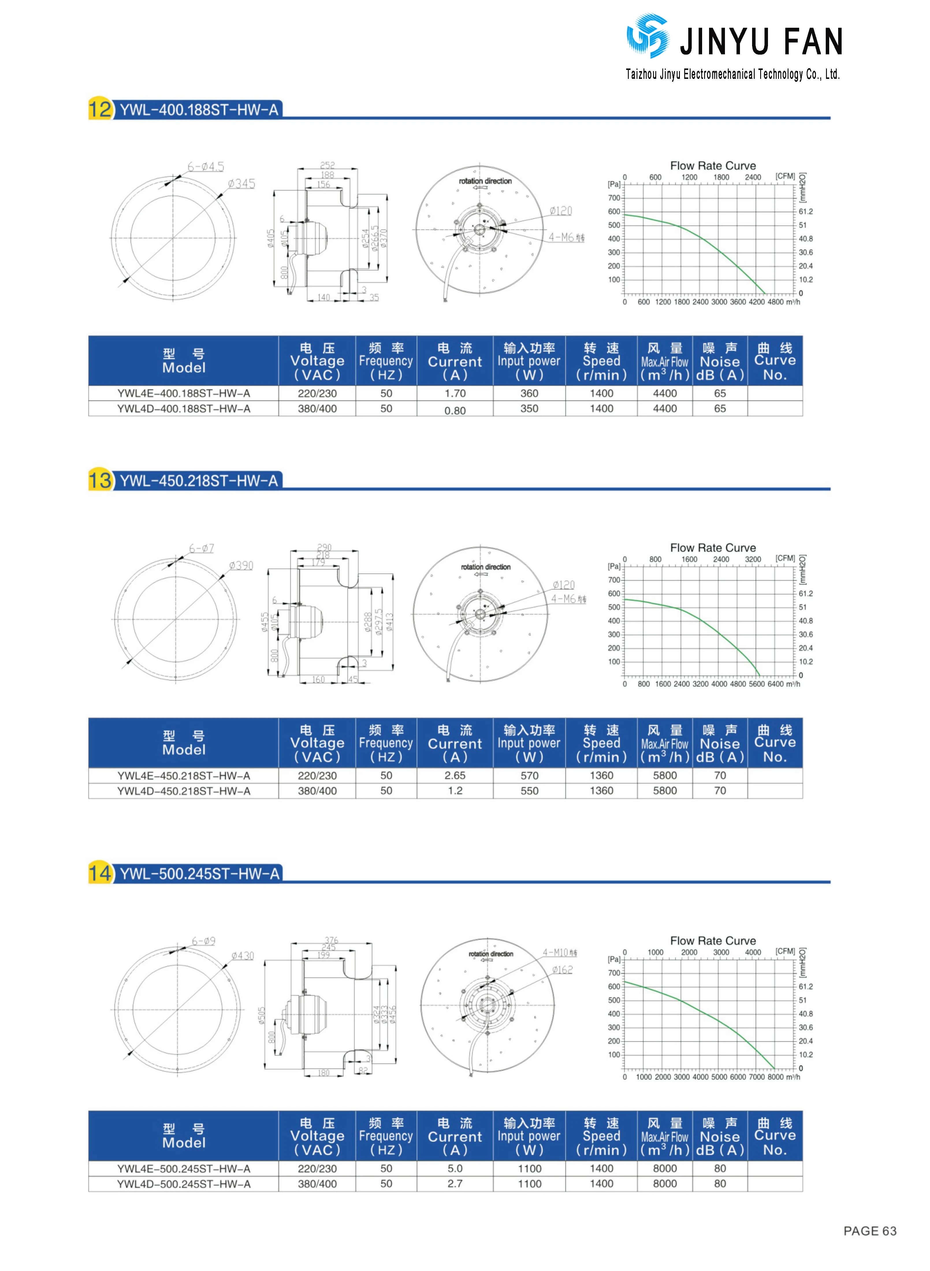 Duct Axial Fan, AC190, 180, 500, Aluminum - detail 6