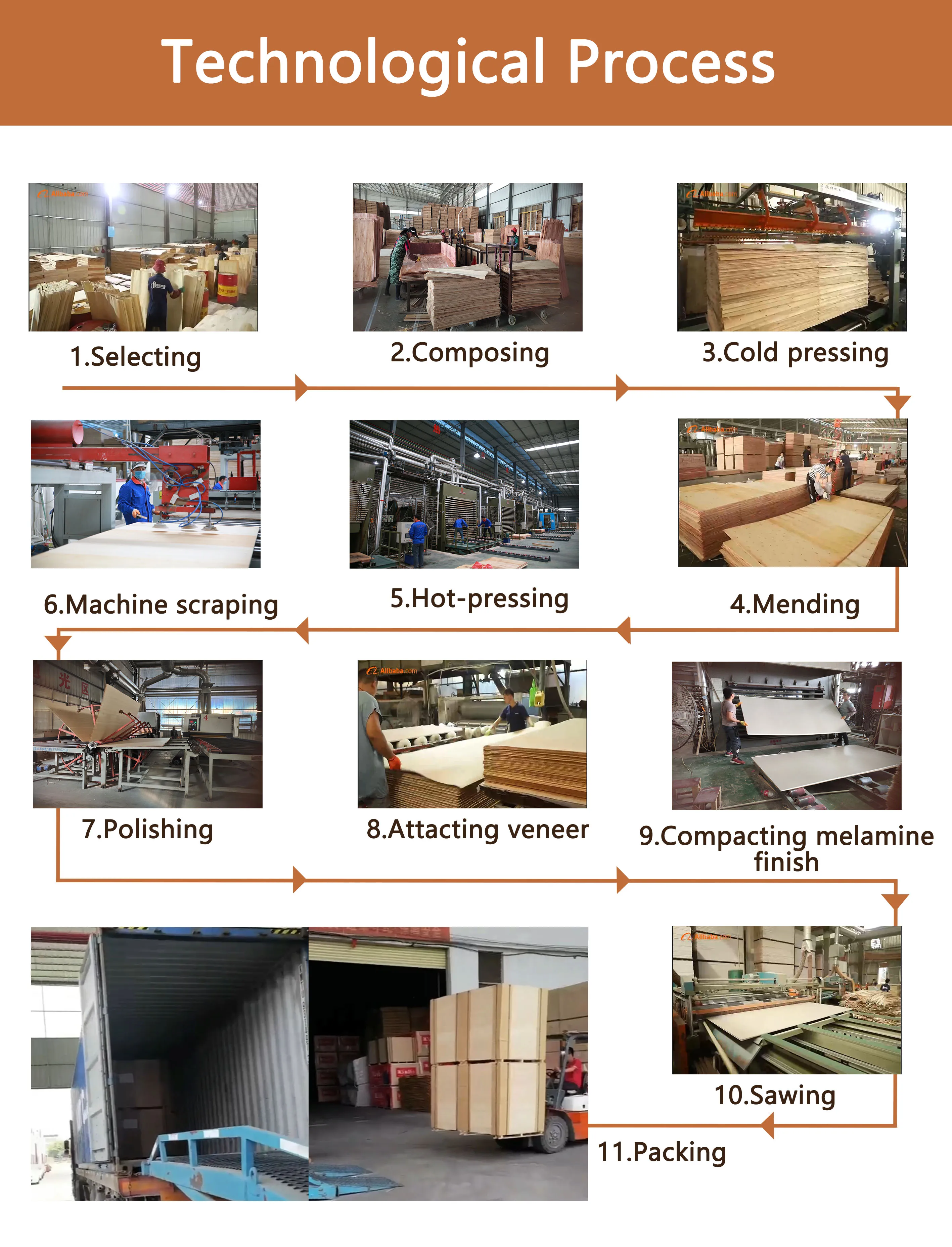 White Hpl Laminate Sheet / Hpl Laminate Plywood/hpl Fireproof Plywood ...