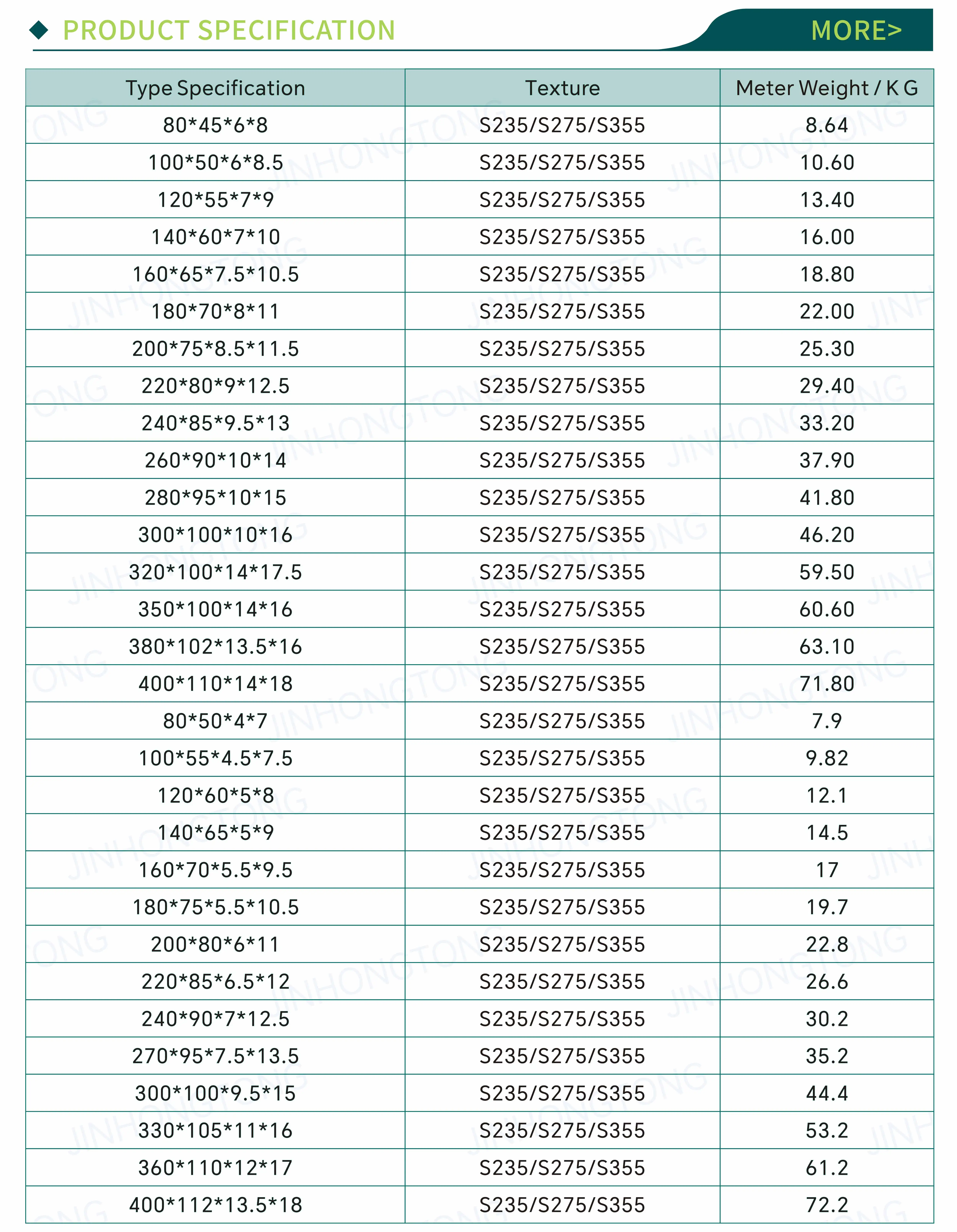 C Channel Profile Channel Stainless Steel Zinc Electroplating C Channel ...