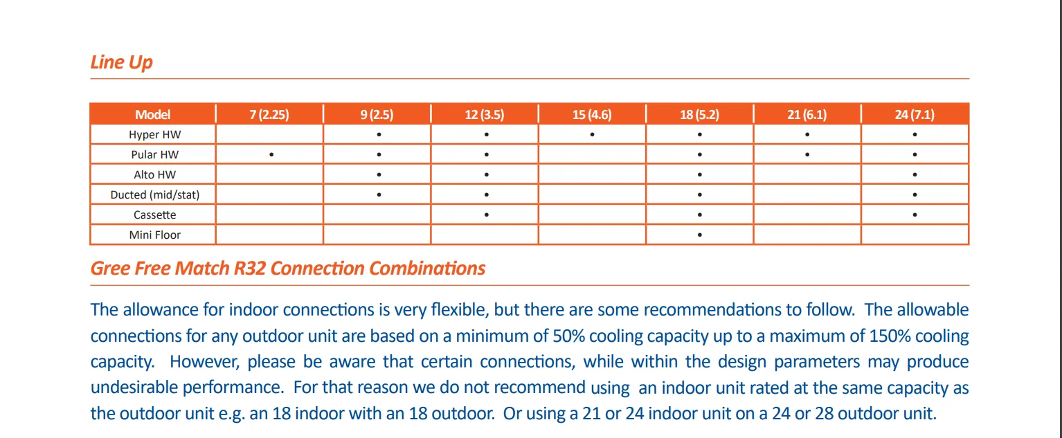 Commercial Central Air Conditioner, >18K BTU, Electrical - detail 22