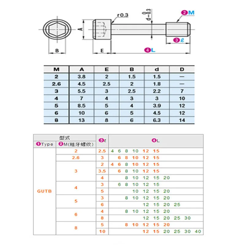 product factory custom supplier stainless steel captive hollow thumb screw-43