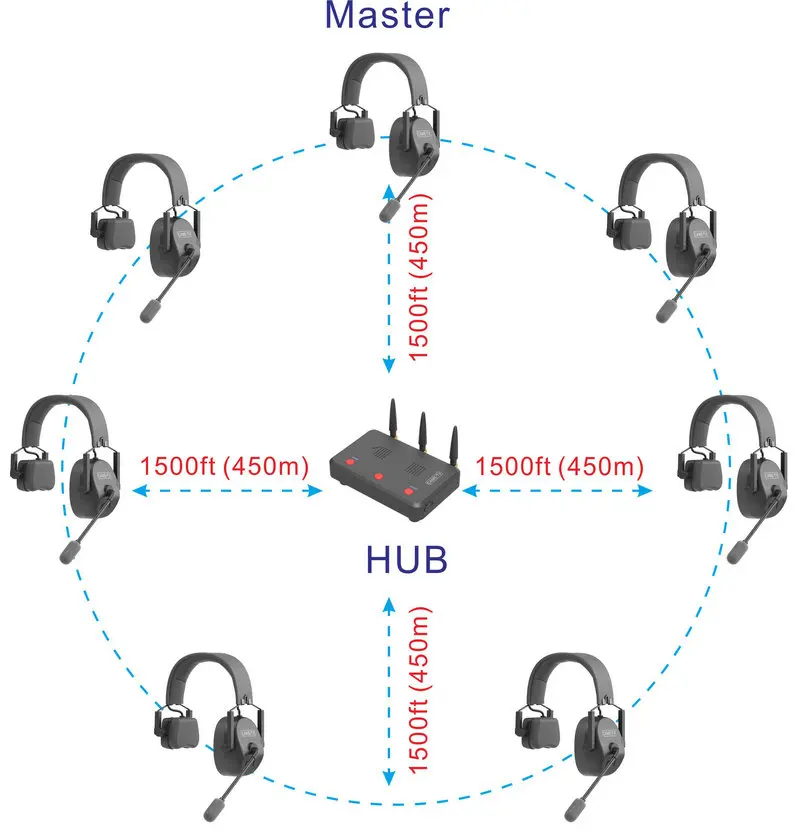 Wireless Intercom Referee System Communication Headset Two-way Radio ...