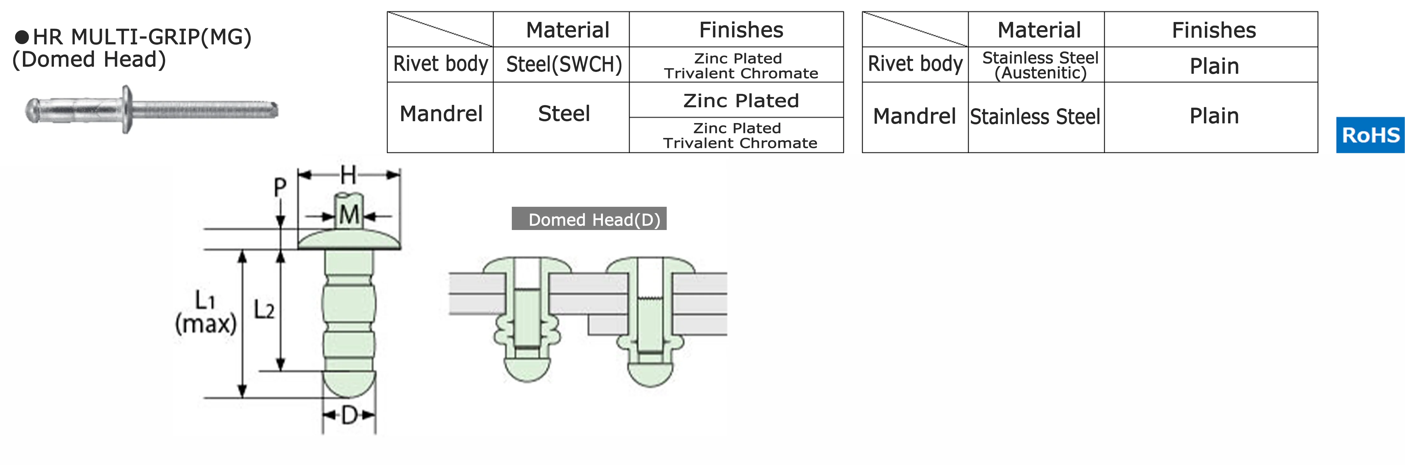Powerful Crimp Force Self Piercing Aluminum Blind Multigrip Rivet From