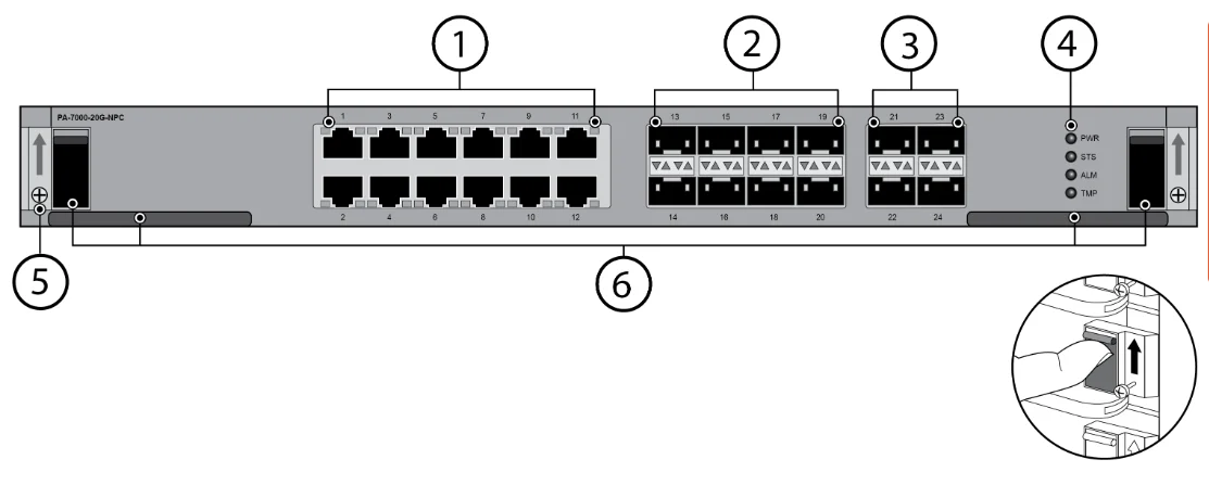 Paloalto Pan-pa-7000-20gxm-npc Network Processing Card - Buy Network ...