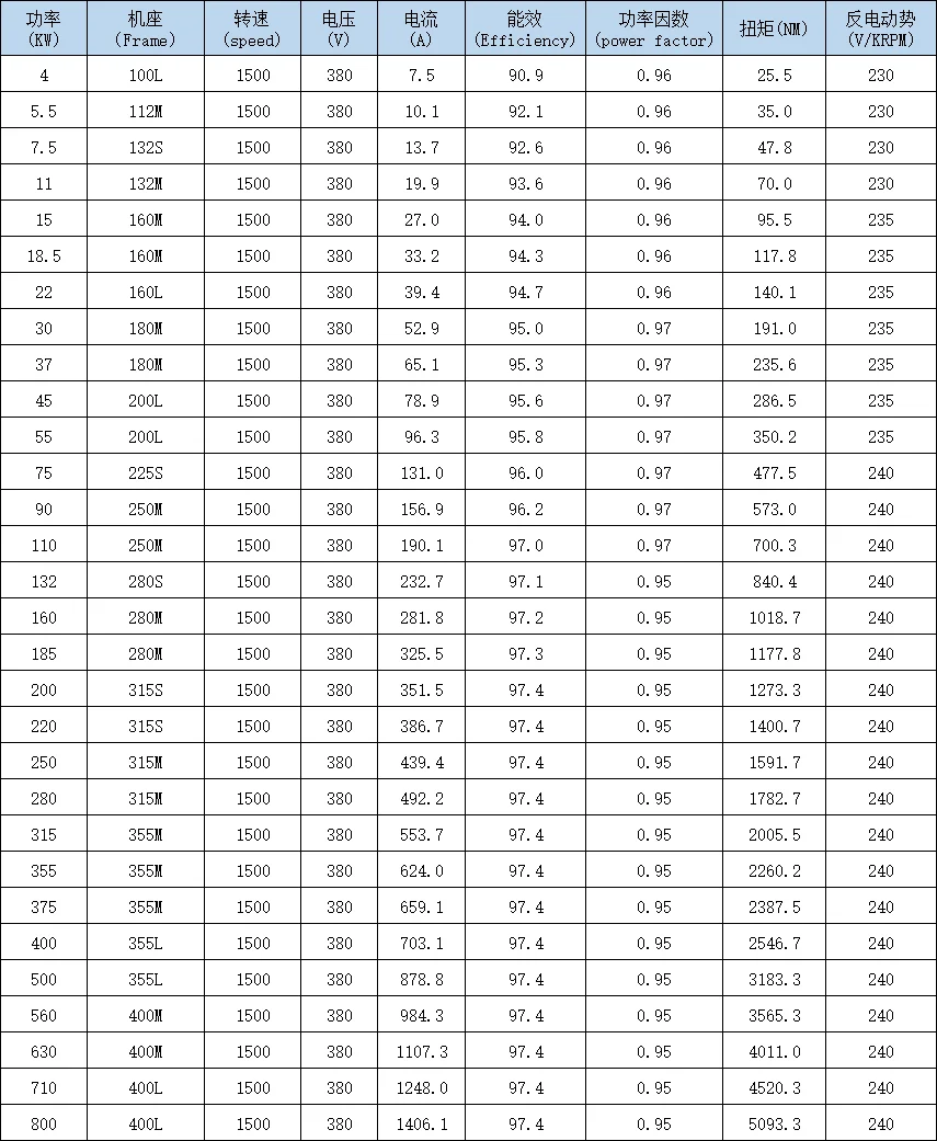 Three Phase Pmsm Motor Synchronous Reluctance Motor Ie4 Super ...