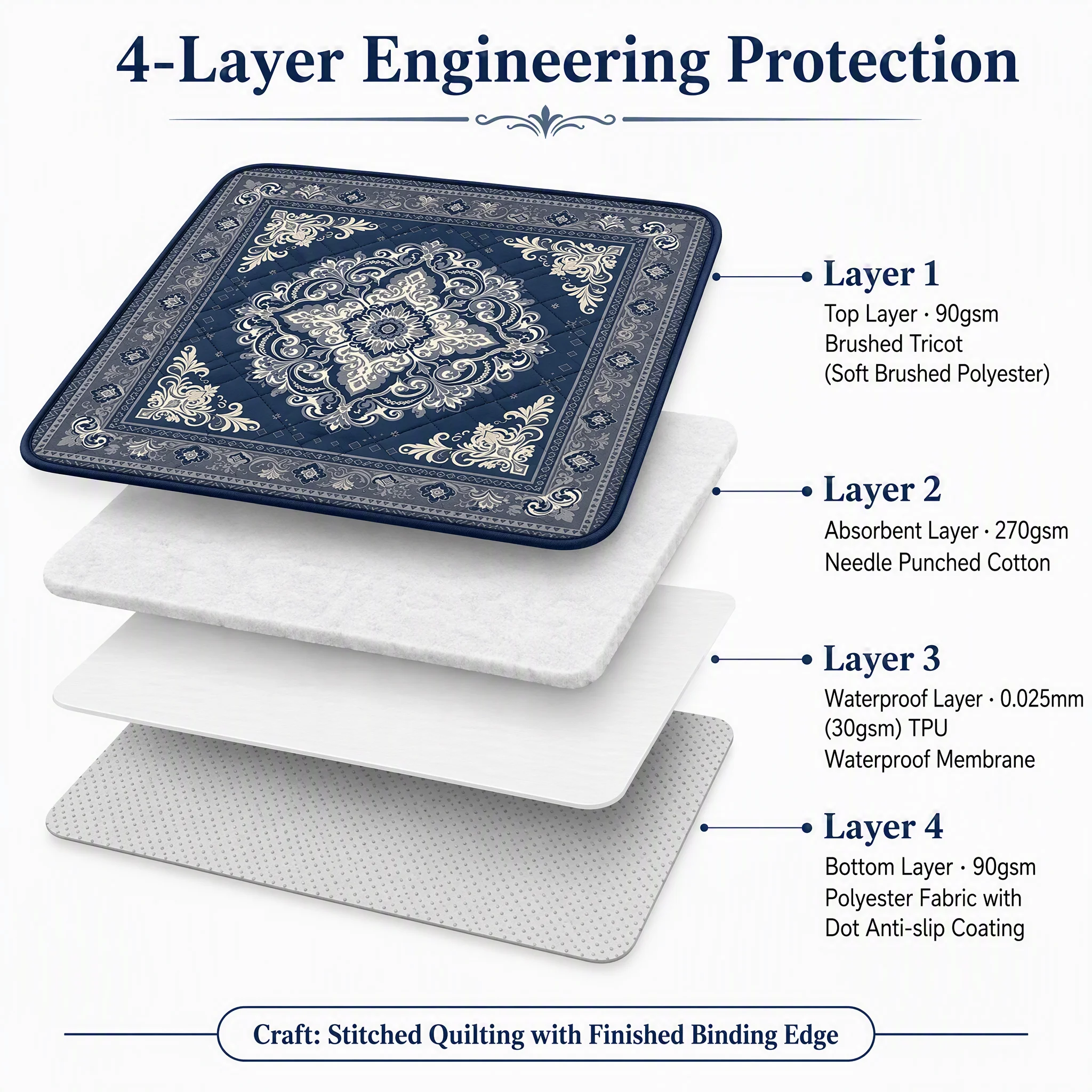 Absorbent Eco Friendly Quilted Pet Floor — Product details 7