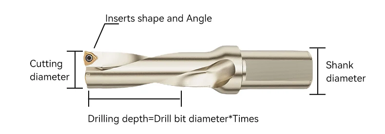 Crown Drill Bit Set High Efficiency High Speed Steel Insert Tungsten Carbide Replaceable Wood Hole Drilling Plastic Metal Steel 6