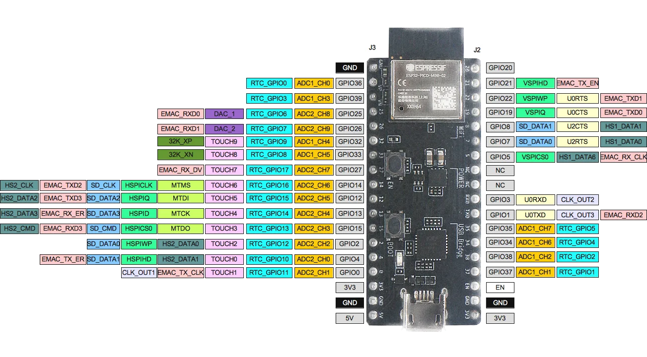 具有完整wi-fi功能的ESP32-PICO-DevKitM-2，包括ESP32-PICO-MINI-02/02U模块| Alibaba.com