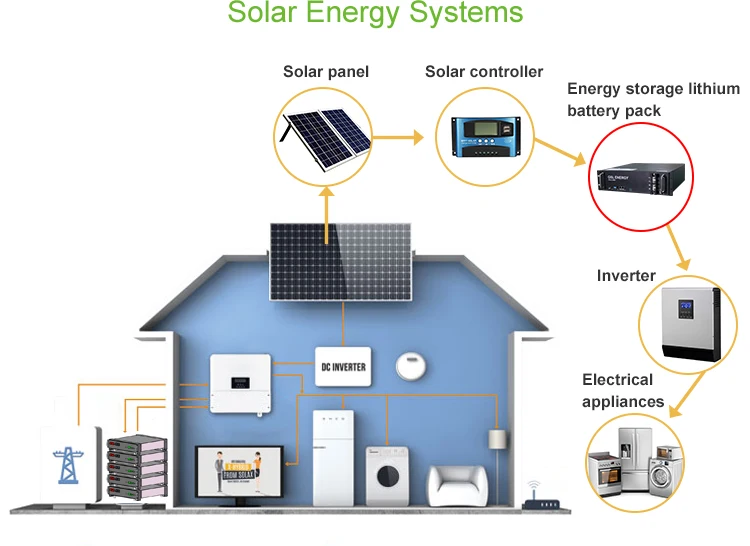 Yadi Powerwall Inverter Hybrid Lifepo4 10kwh 48v 200ah Solar Mppt ...