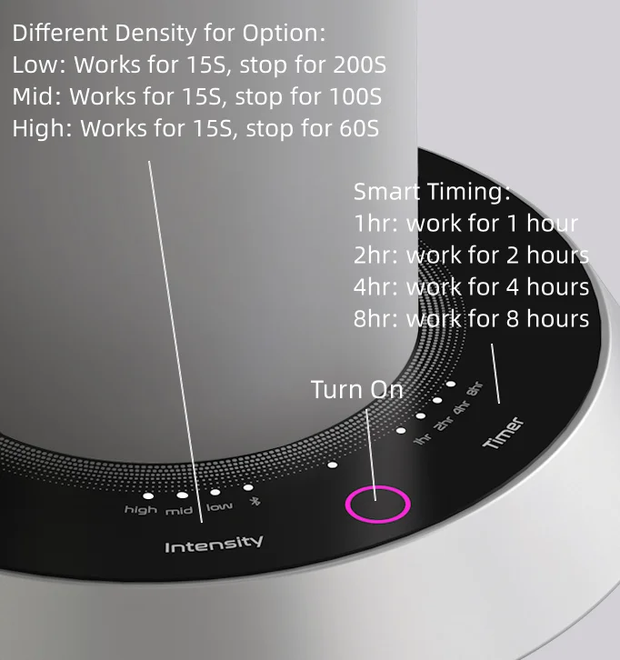 Quiet 1-Year Warranty Portable Nebulizer Aroma Diffuser for Hotels Safe for Pets Children 100ml Capacity Essential Oil Refill