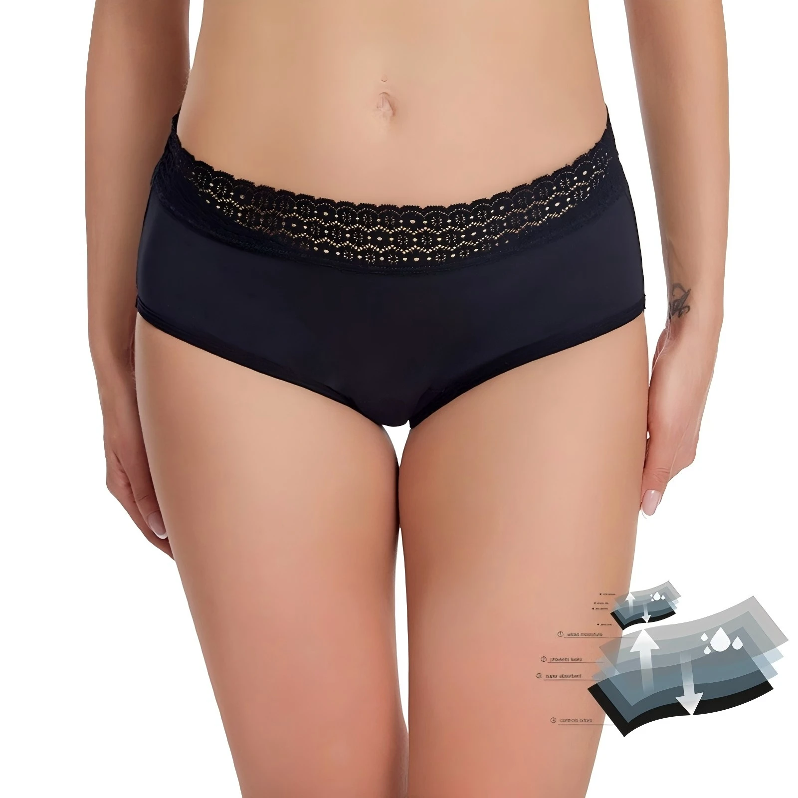 Period panty core reference view