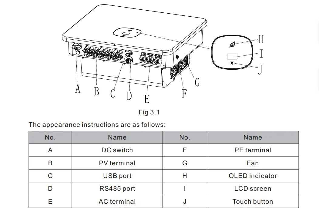 Three Phase On Grid Home System 20kw Growatt Inverter MOD MID 15KW 30KW 40KW Solar Inverter supplier