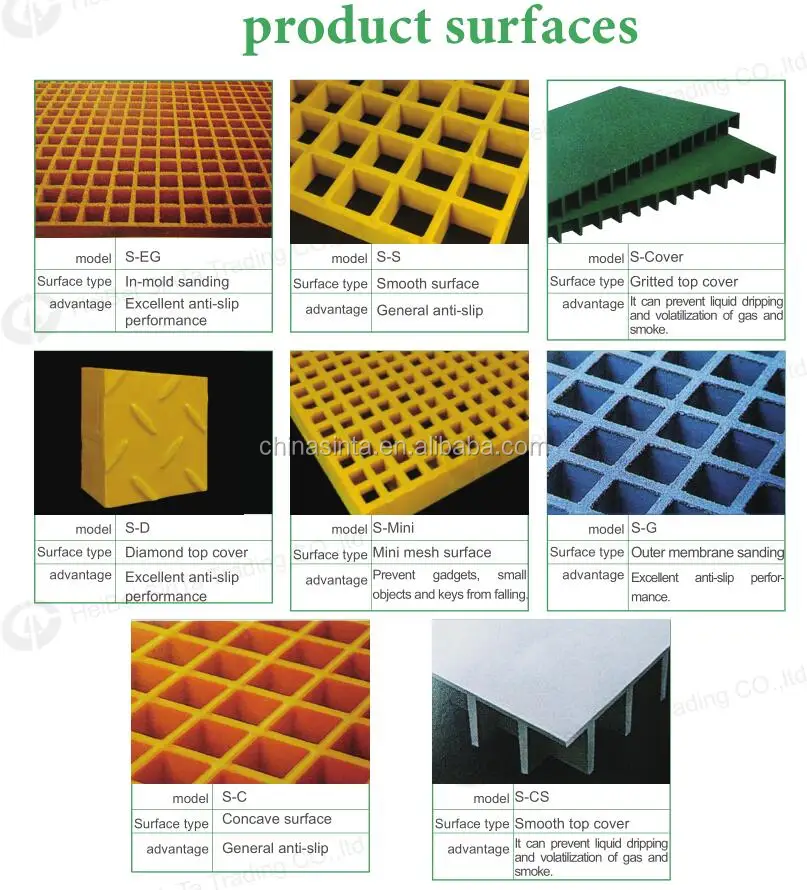 Grating Impa Code Fiberglass Plastic Frp Grating Flooring Chemical Plant Resin Fire ...