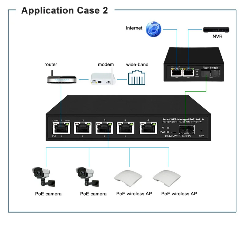 4 Port POE 2.5G Ethernet Switch with 2 10G SFP Fiber Port Unmanaged Network POE+ Switch supplier