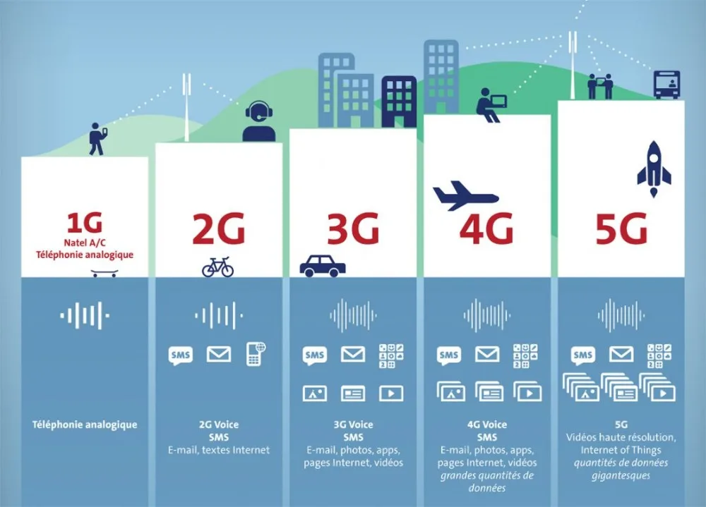 5g интернет презентация