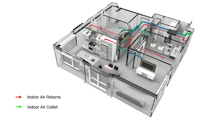 Ahu Recuperator Heat Exchanger, 1300, CMH, ERV, HRV - detail 16