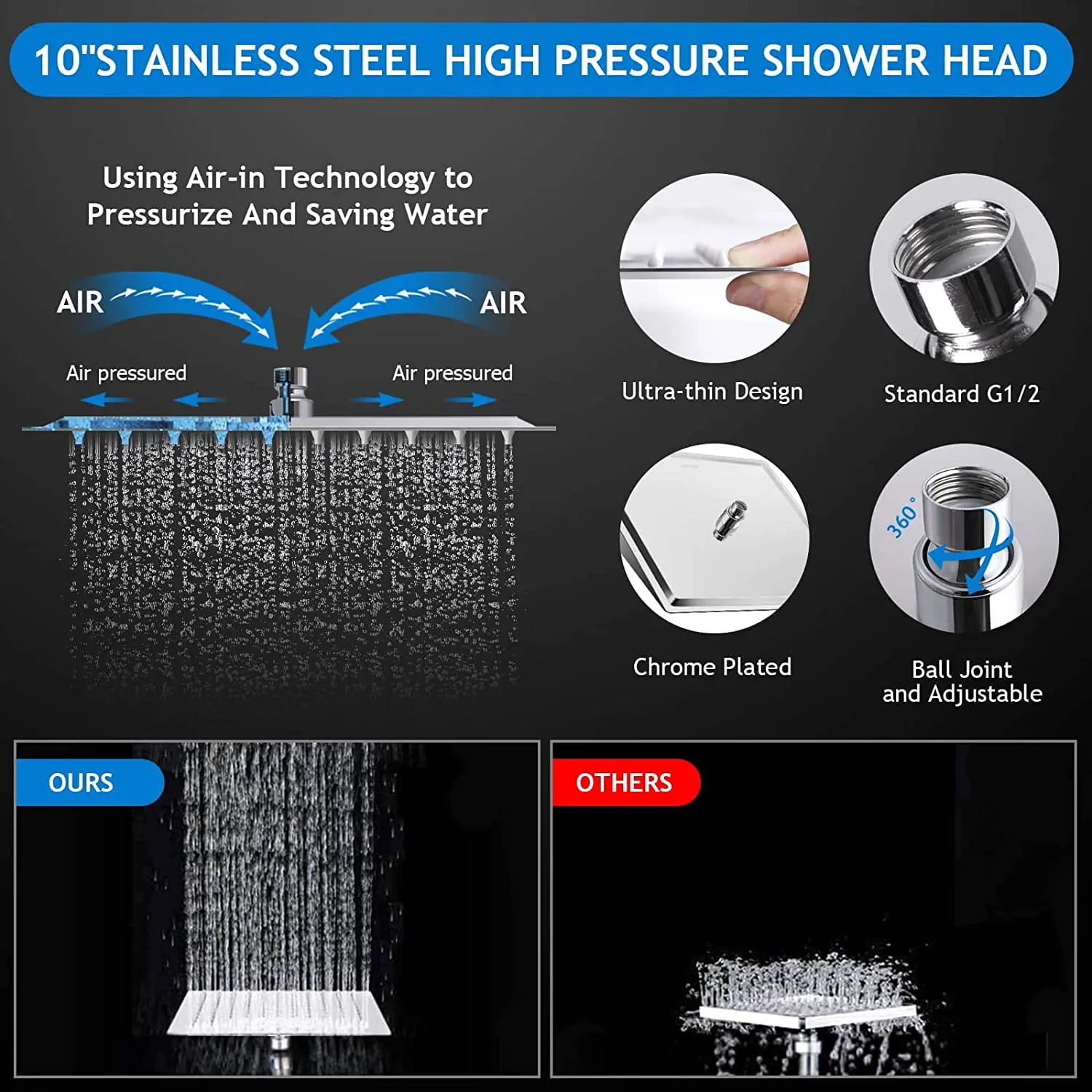 10 Inch High Pressure Rain Shower Head Combo,with 11 Inch Adjustable Extension Arm and 5 Settings Handheld Shower