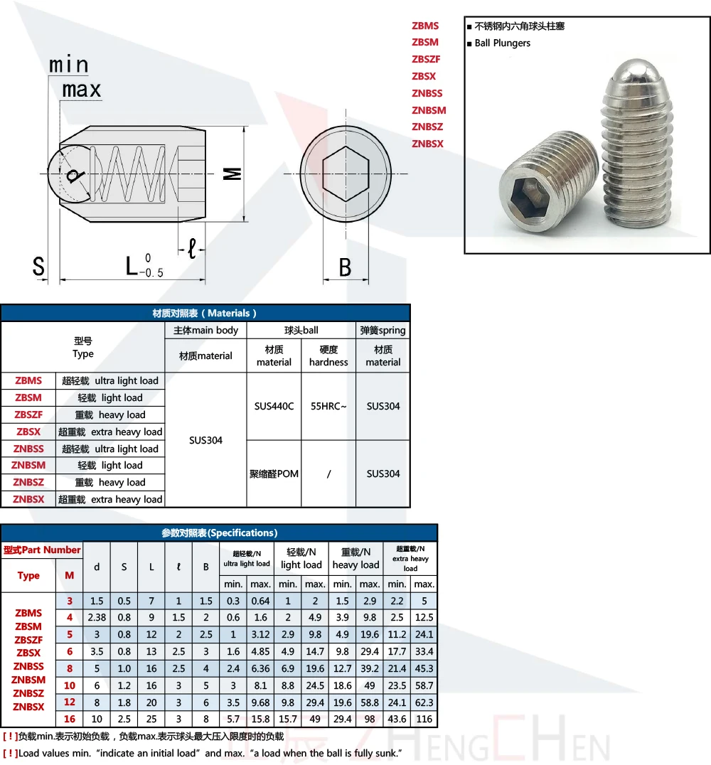 product wholesale factory price oem customized spring loaded ball plunger-43