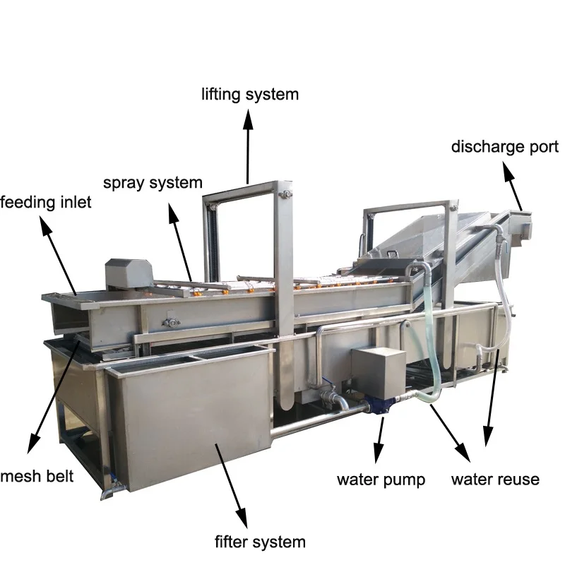 Fried Chips Snacks Food Machine Production Line Bugles Making Extruder Machine
