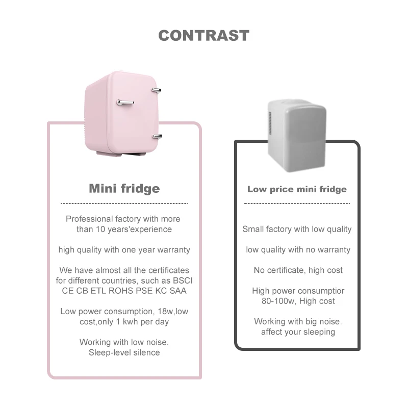 4L Portable Mini Fridge with Retro Design DC12V  Travel Compact Refrigeratorv for Home and Car