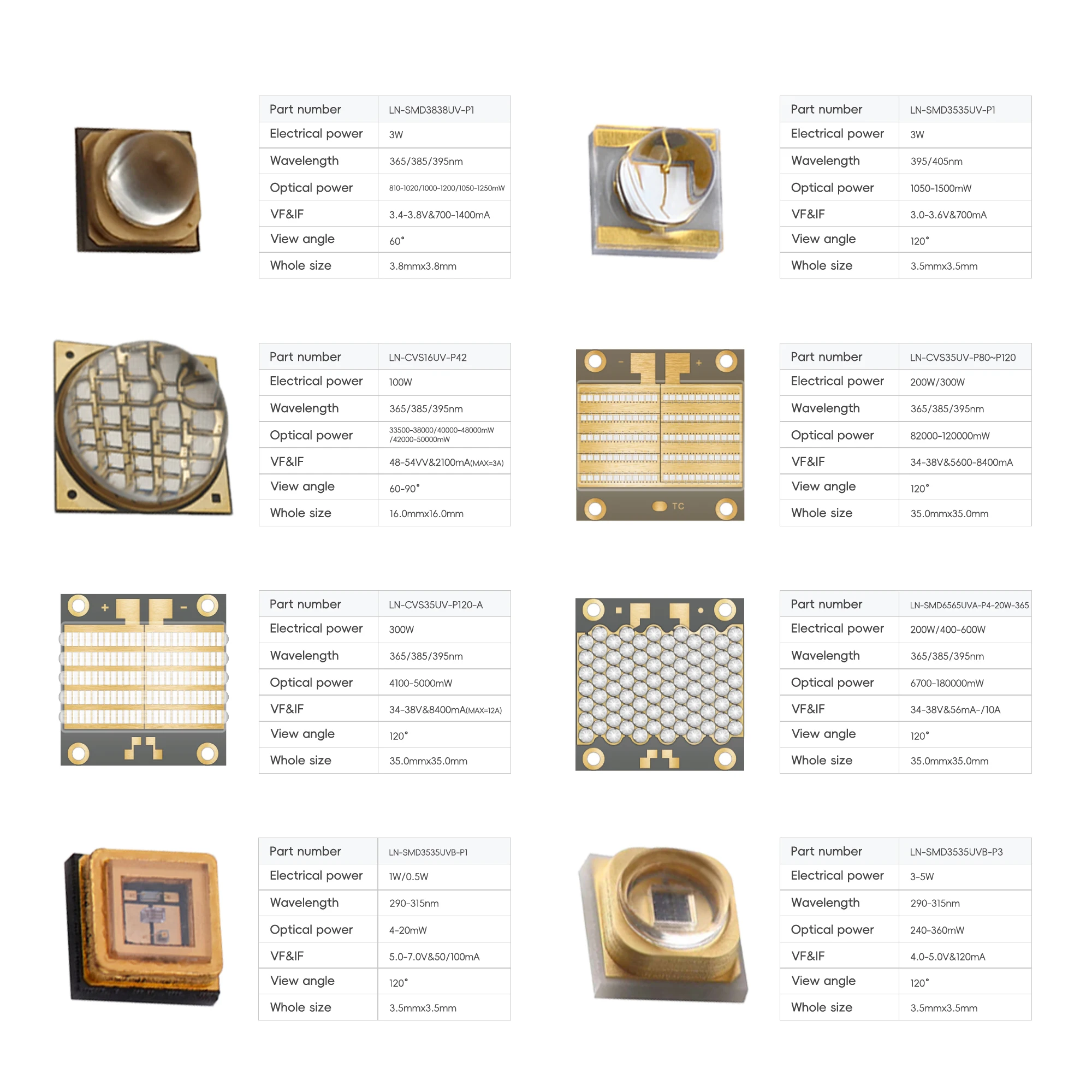 Ready to Ship SMD3838 UV LED Chip 3W 700-1400mA 60° Viewing Angle with 2-Year Warranty