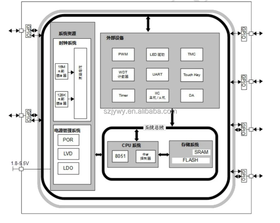 Alibaba.com: ADA05F ADA07F ADA12F Touch IC for Mirror Light offers ...