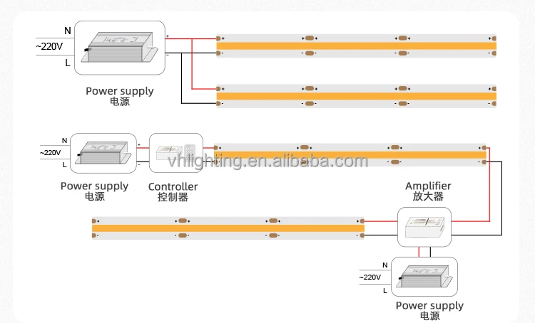 COB LED Strip Lights - High Density, Waterproof, and Efficient