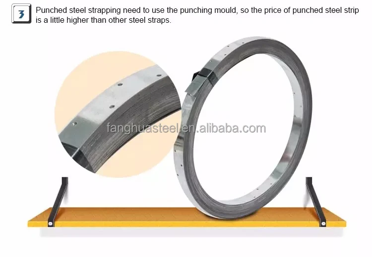 Perforated Steel Strapping With Hole Punched Iron Strap For Packing ...