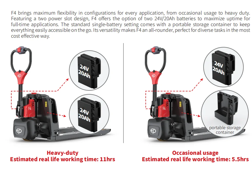 Flexible and Labor-saving EP 1500kg 1.5ton 1.5T 3306lb Electric Pallet Truck With Lithium Battery F4